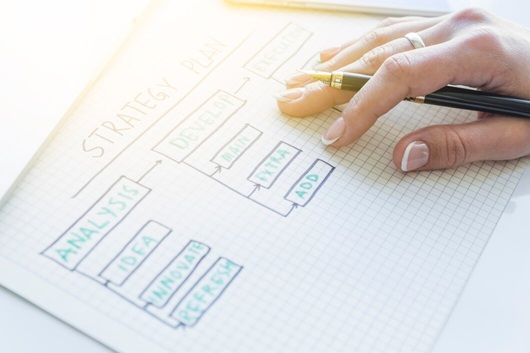 Lean Six Sigma White Belt Curriculum